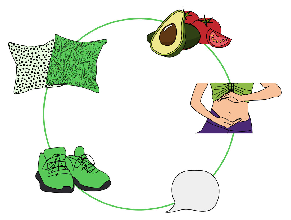Illustration en cercle : un avocat et des tomates, un ventre entouré de deux mains, une bulle de dialogue, une paire de baskets vertes et deux coussins, reliés par un trait vert